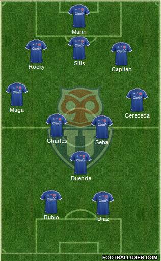 CF Universidad de Chile Formation 2013