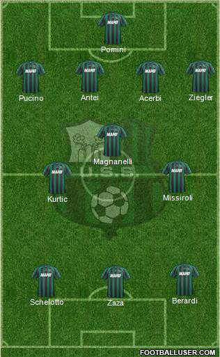 Sassuolo Formation 2013