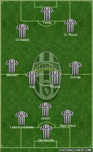 Juventus Formation 2013