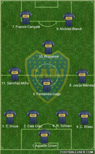 Boca Juniors Formation 2013