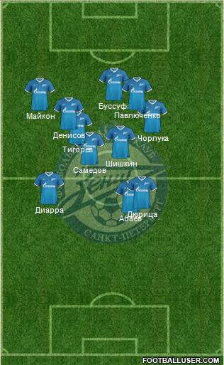 Zenit St. Petersburg Formation 2013