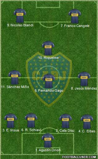 Boca Juniors Formation 2013