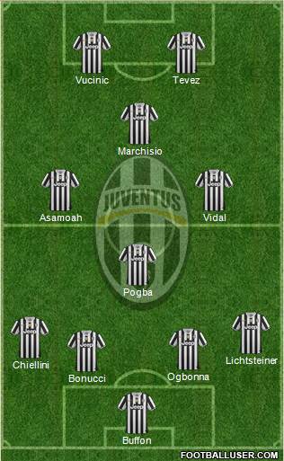 Juventus Formation 2013