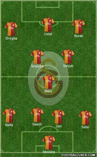 Galatasaray SK Formation 2013