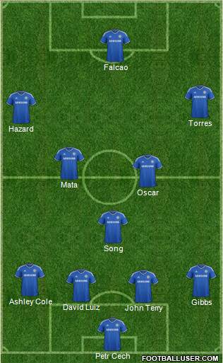 Chelsea Formation 2013