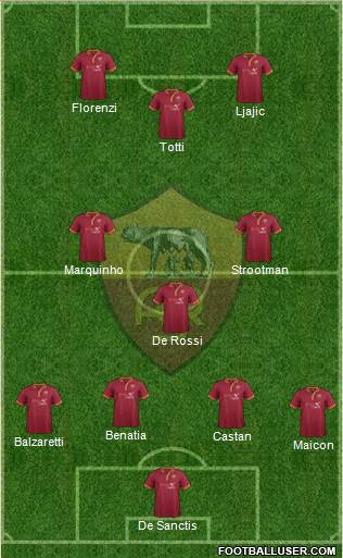 AS Roma Formation 2013