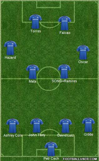 Chelsea Formation 2013