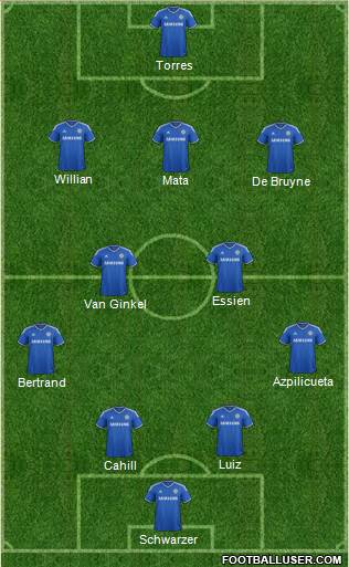 Chelsea Formation 2013