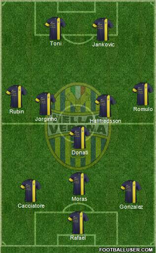 Hellas Verona Formation 2013