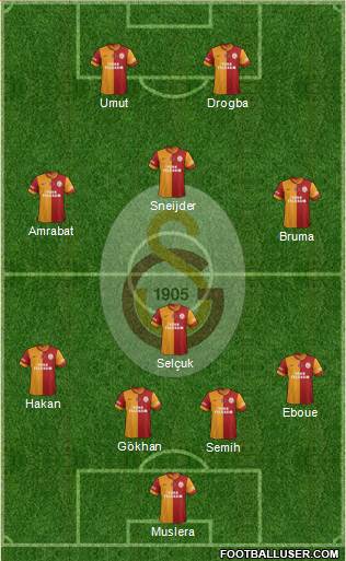 Galatasaray SK Formation 2013