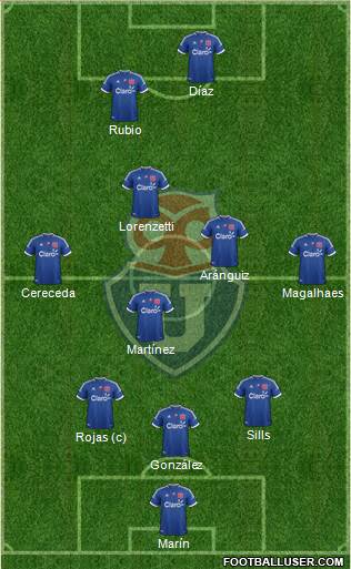 CF Universidad de Chile Formation 2013