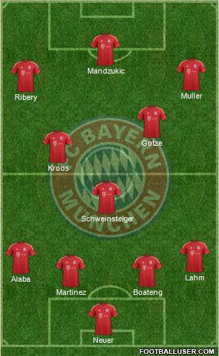 FC Bayern München Formation 2013