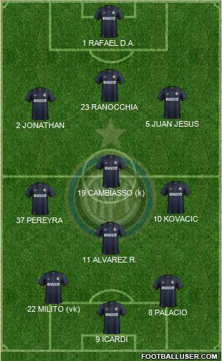 F.C. Internazionale Formation 2013