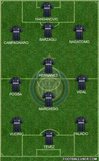 F.C. Internazionale Formation 2013