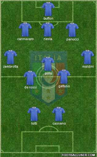 Italy Formation 2013