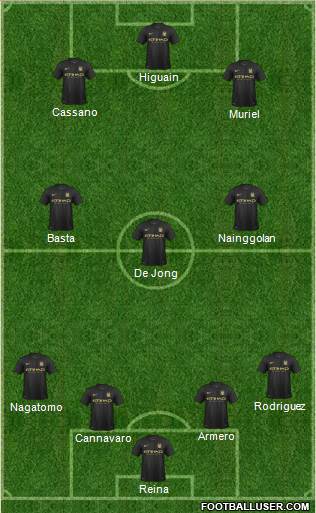 Manchester City Formation 2013