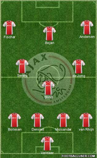 AFC Ajax Formation 2013
