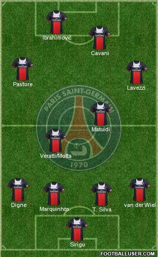 Paris Saint-Germain Formation 2013