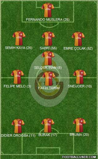 Galatasaray SK Formation 2013