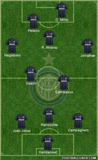 F.C. Internazionale Formation 2013