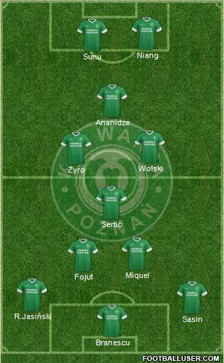 Warta Poznan Formation 2013