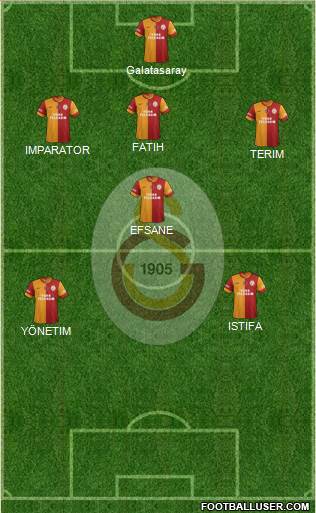 Galatasaray SK Formation 2013