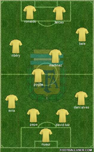 Argentina Formation 2013