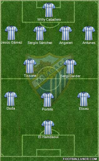 Málaga C.F., S.A.D. Formation 2013