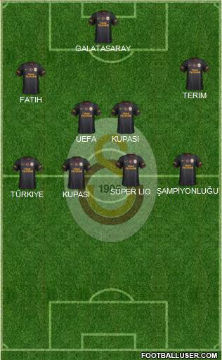 Galatasaray SK Formation 2013