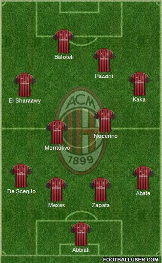 A.C. Milan Formation 2013