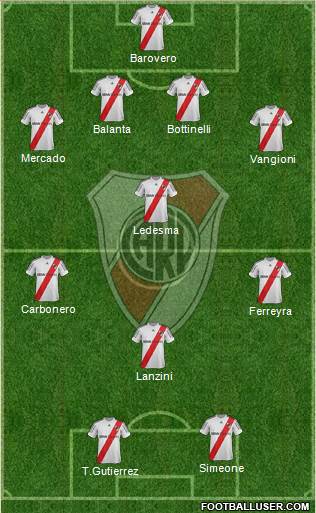River Plate Formation 2013
