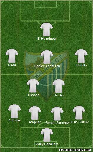 Málaga C.F. B Formation 2013