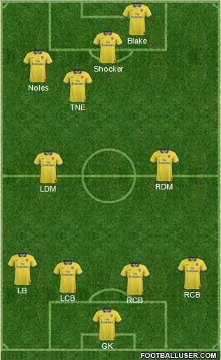 Arsenal Formation 2013