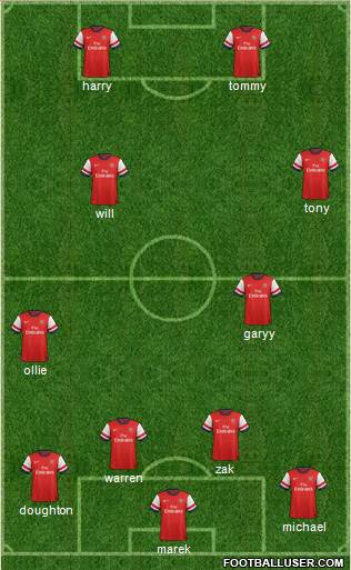 Arsenal Formation 2013