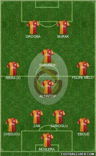 Galatasaray SK Formation 2013