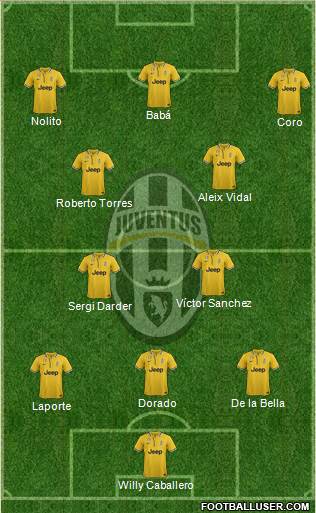 Juventus Formation 2013