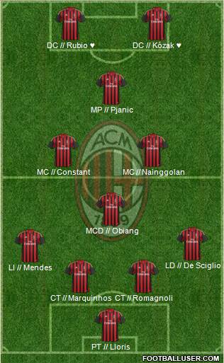A.C. Milan Formation 2013