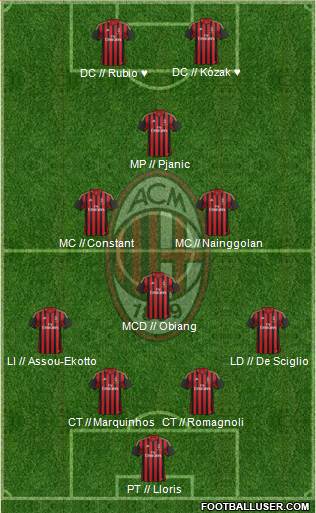 A.C. Milan Formation 2013