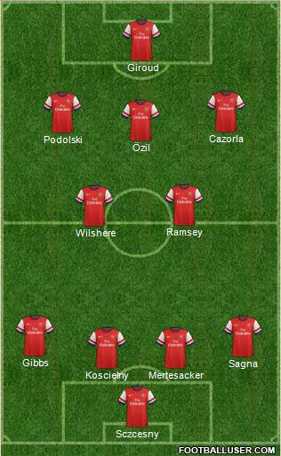Arsenal Formation 2013