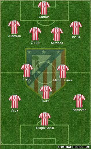 Atlético Madrid B Formation 2013