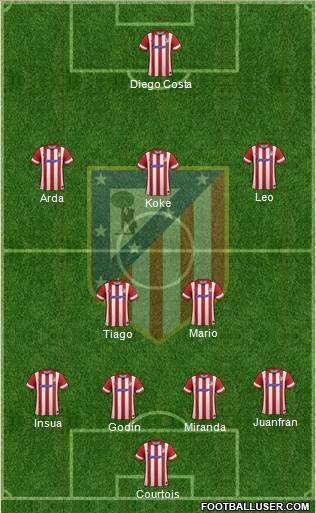C. Atlético Madrid S.A.D. Formation 2013