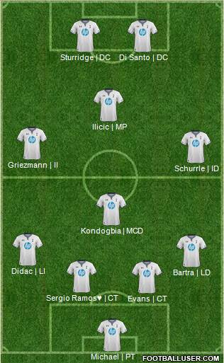 Tottenham Hotspur Formation 2013