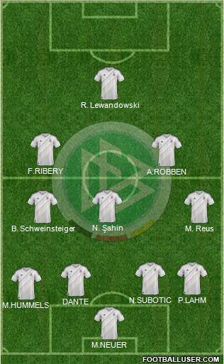 Germany Formation 2013