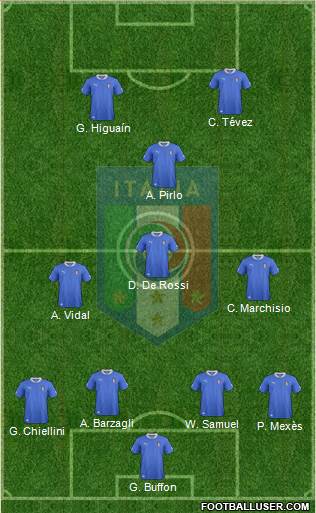 Italy Formation 2013