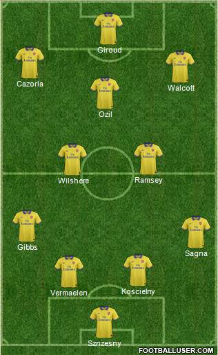 Arsenal Formation 2013