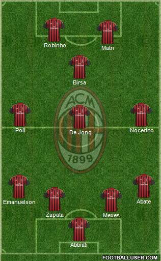 A.C. Milan Formation 2013