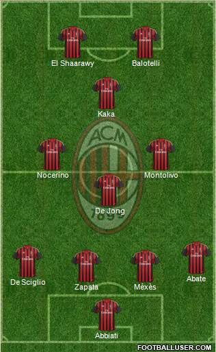 A.C. Milan Formation 2013