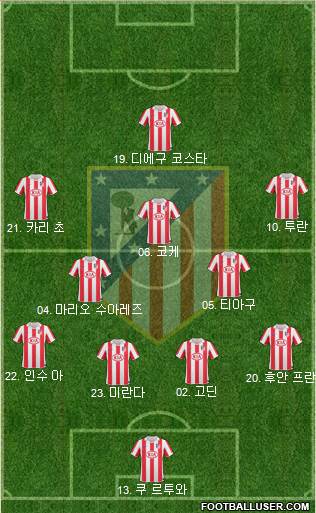 Atlético Madrid B Formation 2013