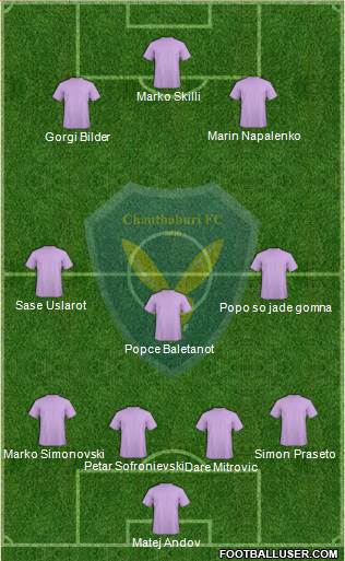 Chanthaburi FC Formation 2013