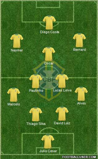 Brazil Formation 2013